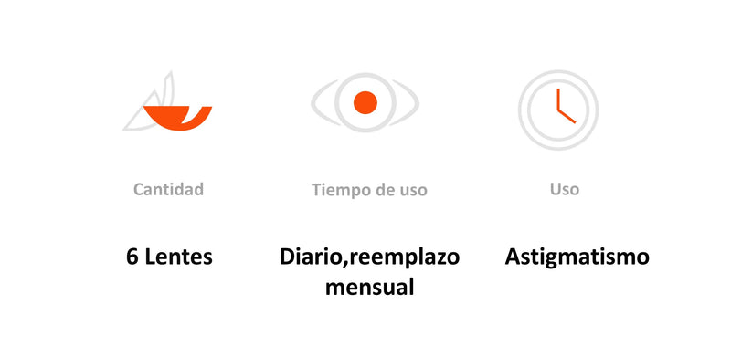 Lentes de Contacto Biofinity Tórico para Astigmatismo OUTLET