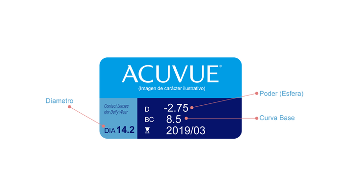 Lentes de Contacto Acuvue Oasys para Miopía e Hipermetropía