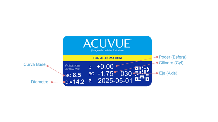 Lentes de Contacto Acuvue Vita para Astigmatismo