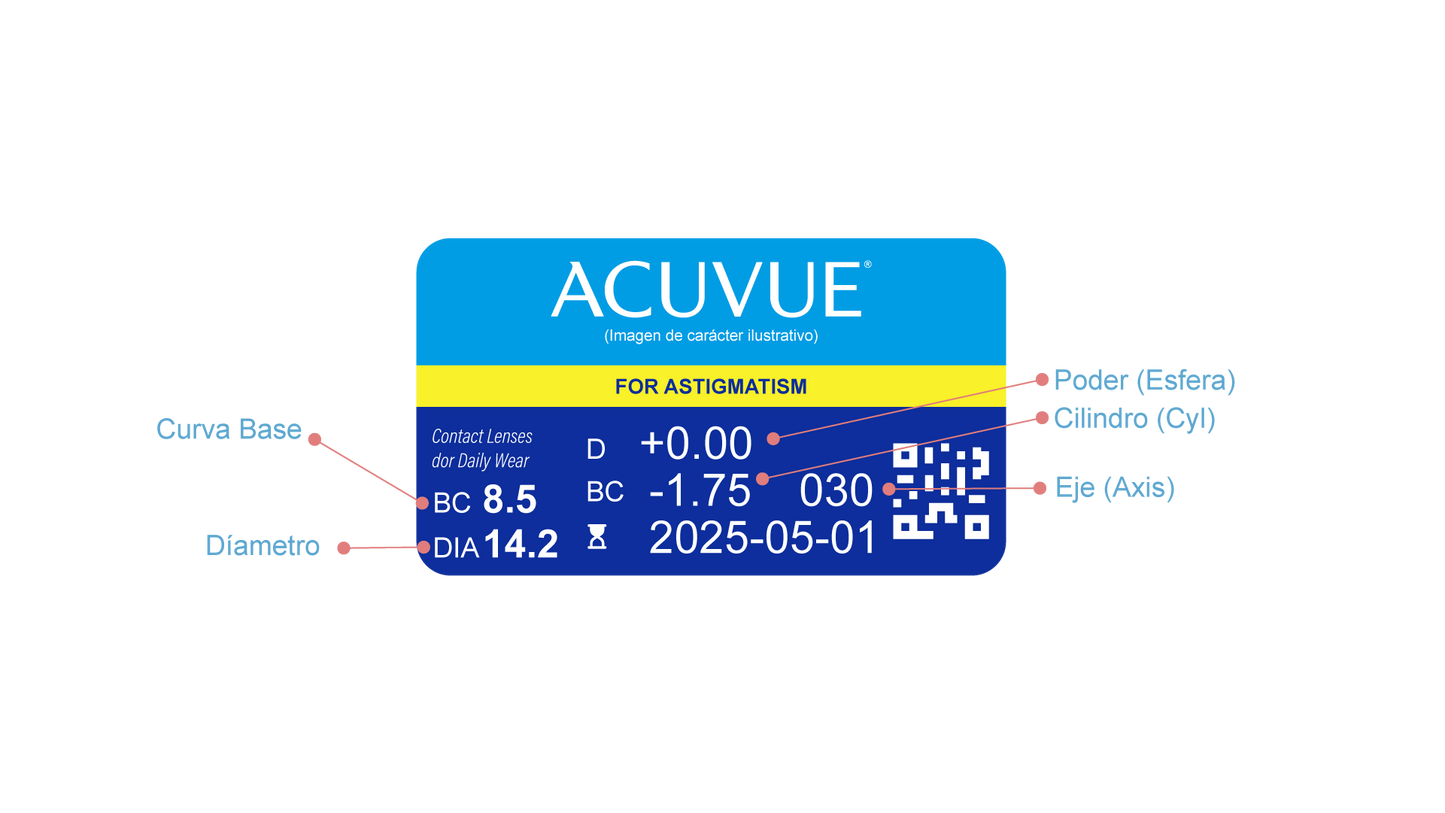 Lentes de Contacto Acuvue Oasys con Hydraclear para Astigmatismo OUTLET